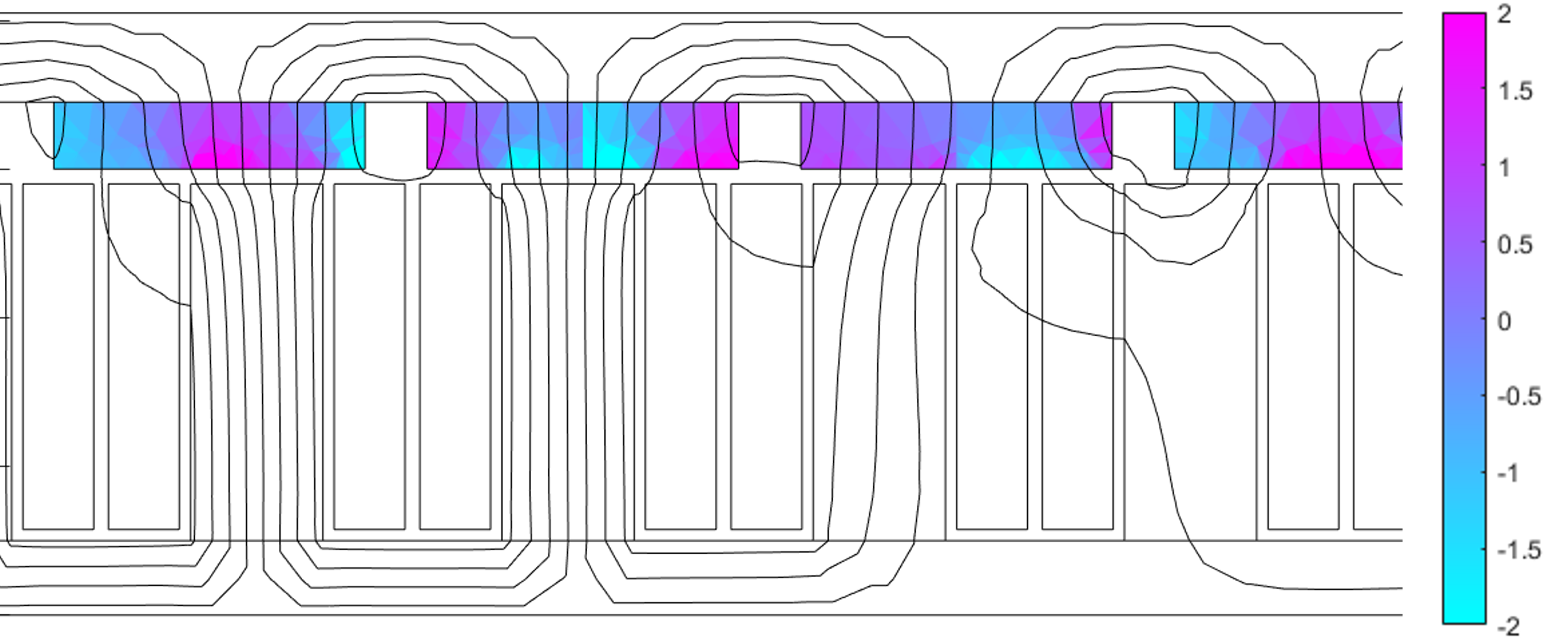 Transient eddy current simulation