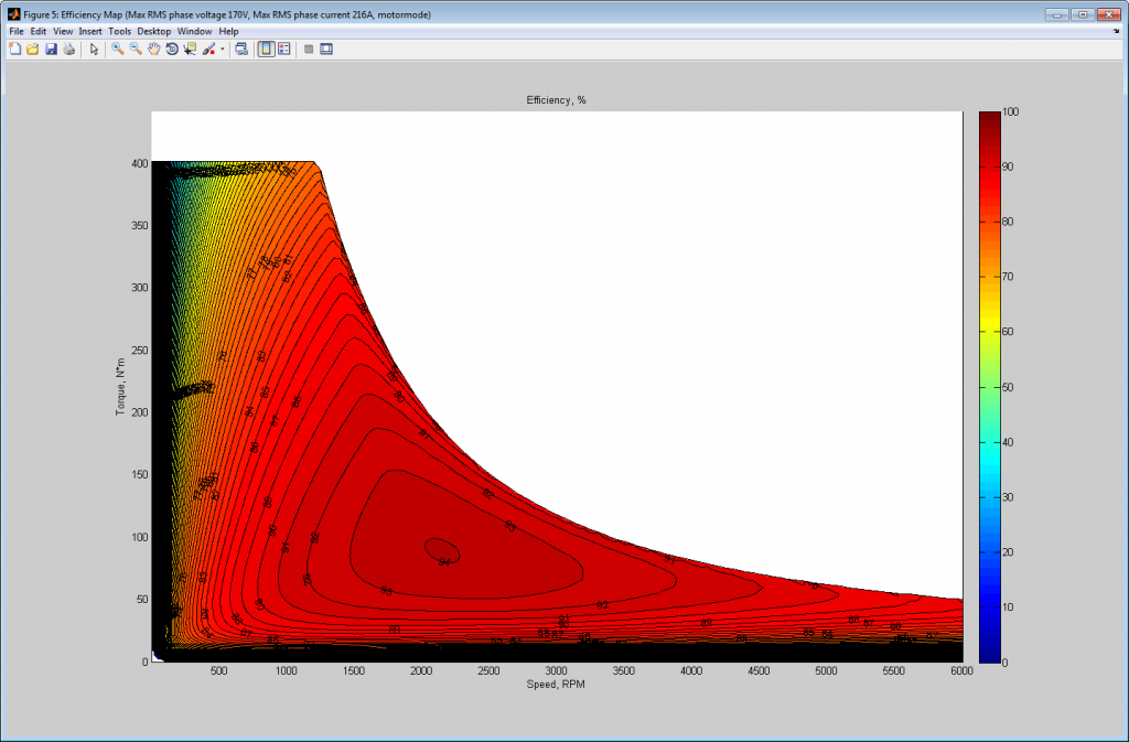 2004 Toyota Prius electric motor simulation using MotorAnalysisPM