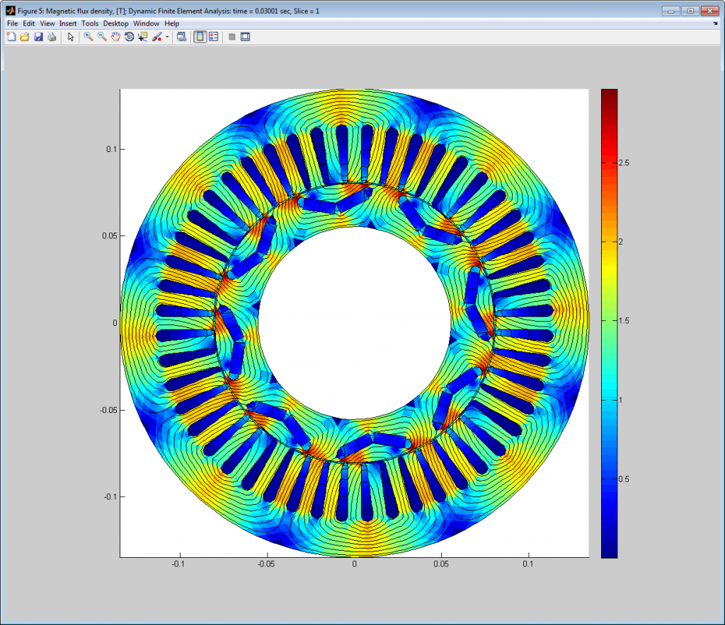 2004 Toyota Prius electric motor simulation using MotorAnalysisPM