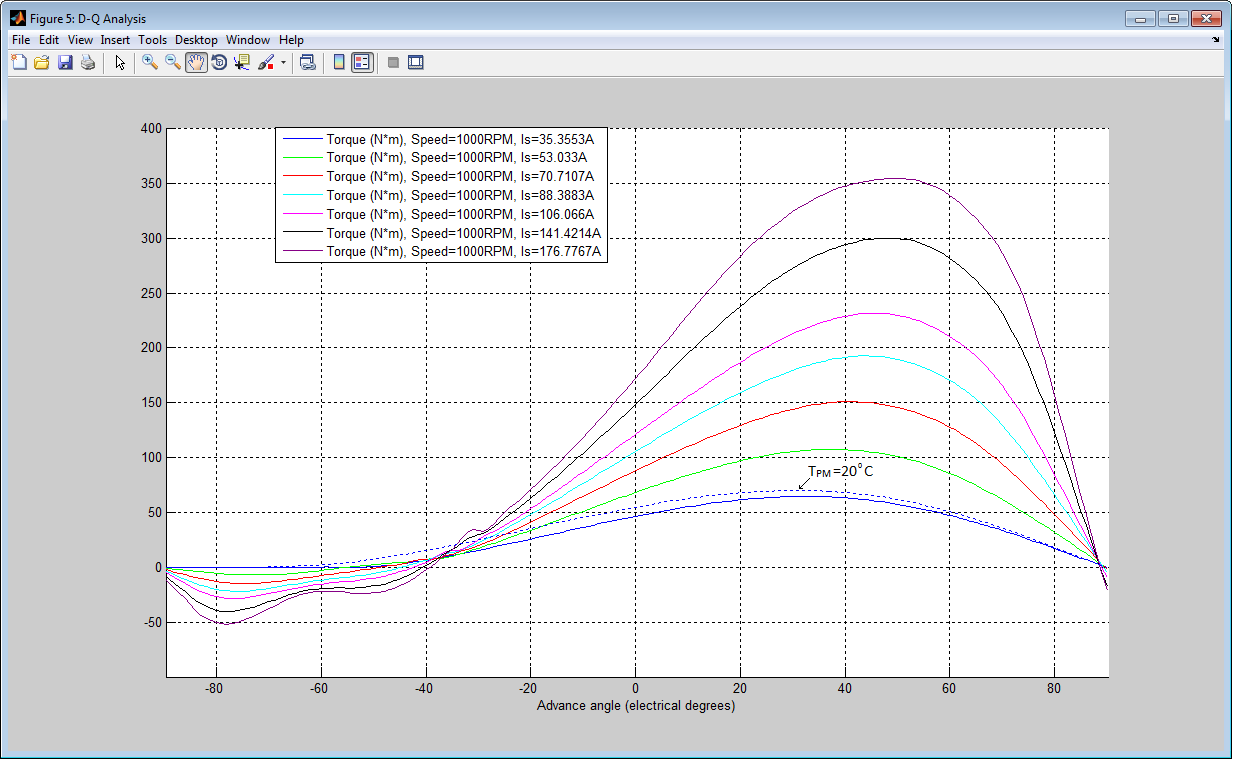2004 Toyota Prius electric motor simulation using MotorAnalysisPM